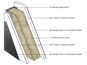 Modular Office Wall Panel Types