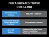 A prefabricated cost and ROI range chart showing standard tower systems priced at $50,000 to $100,000 and advanced ballistic tech at $120,000 to $250,000+, listing lower onsite labor, compressed installation, and reduced maintenance as core ROI drivers.