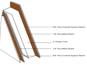 Modular Office Wall Panel Options