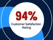panel built customer service ratings