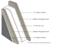 Modular Office Wall Panel