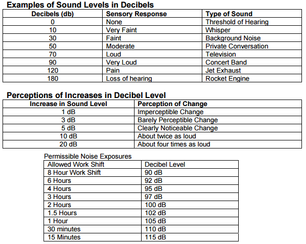 examplesofsoundlevels1